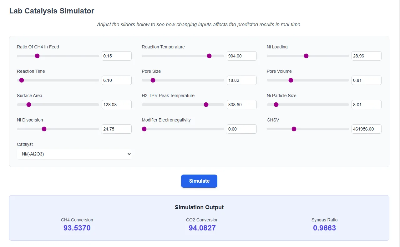 CatForge Lab Catalysis Simulator interface with input sliders and predicted outputs